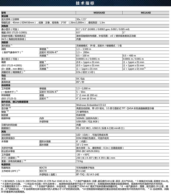 拓普康MS05AXII全站儀技術參數