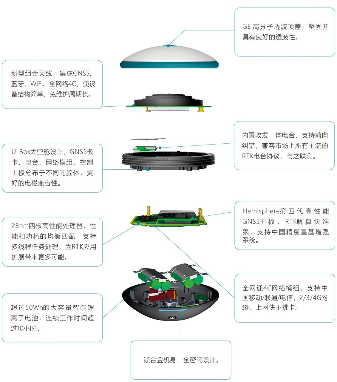 U3 RTK穩定高精度解析