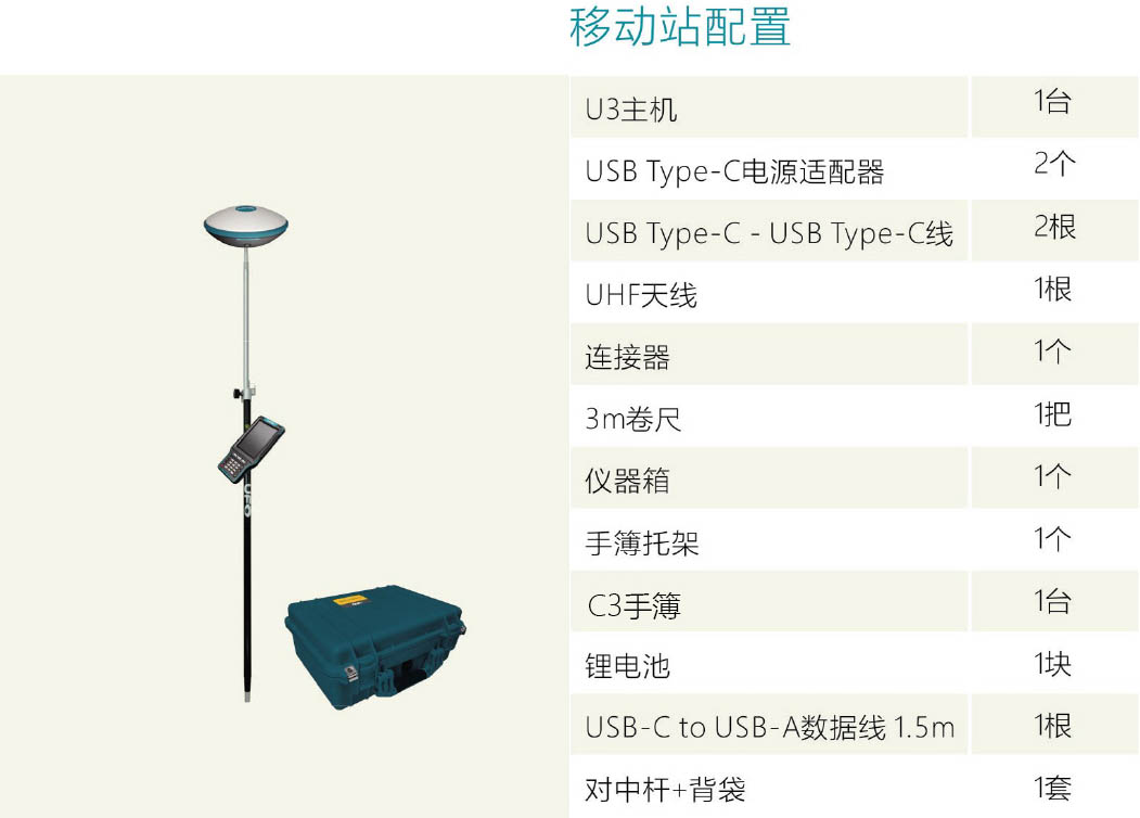 U3 RTK移動站配置清單