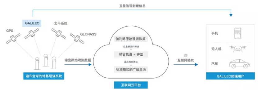 伽利略停擺之時，千尋位置如何實現(xiàn)它的“復活”？