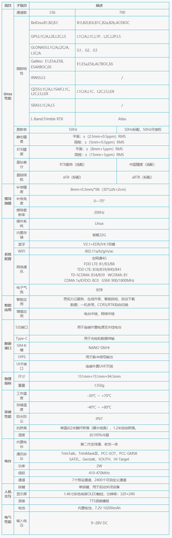 S5II技術參數(shù)