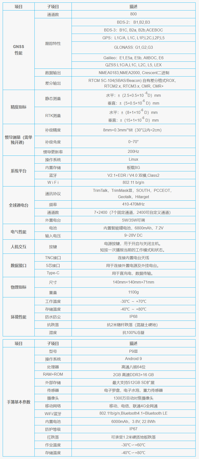 思拓力S3ⅡSE智能型RTK技術參數