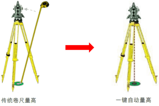 新款徠卡TS16高精度測量機(jī)器人-全新升級(jí)！