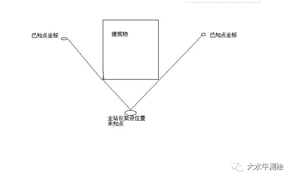 全站儀測回法，快來了解一下！